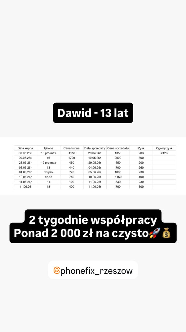 case study wkrótce