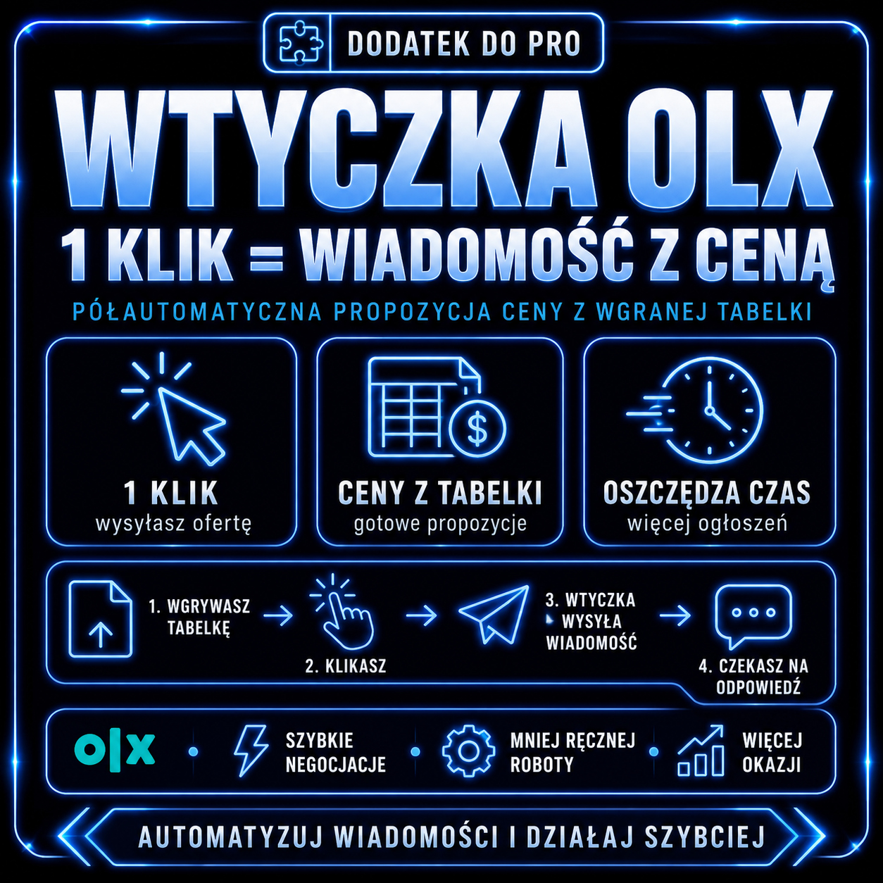 Wtyczka OLX - wysyła propozycję cenową 1 kliknięciem